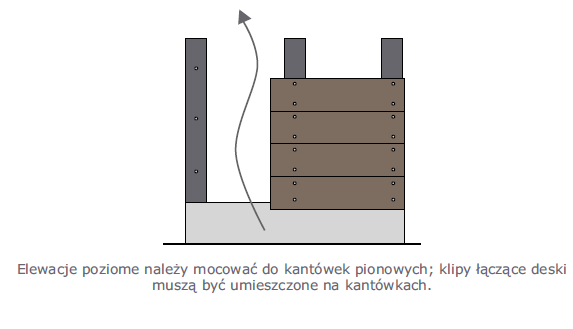 Elewacje poziome dylatacja