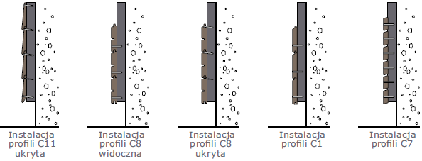 Instalacje Poziome