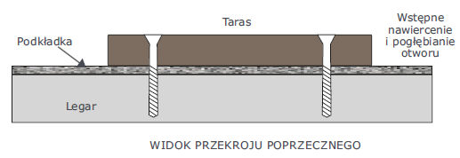 Montaż wkręty deski Thermory