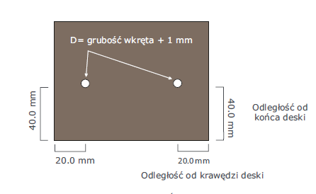 Odległość wkrętów od krawędzi desek